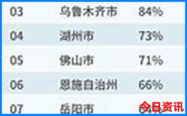 东北游玩攻略自助游