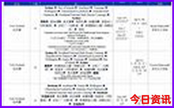 7月适合出游的日子