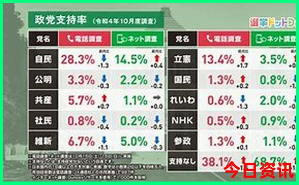 云南有哪些景点?