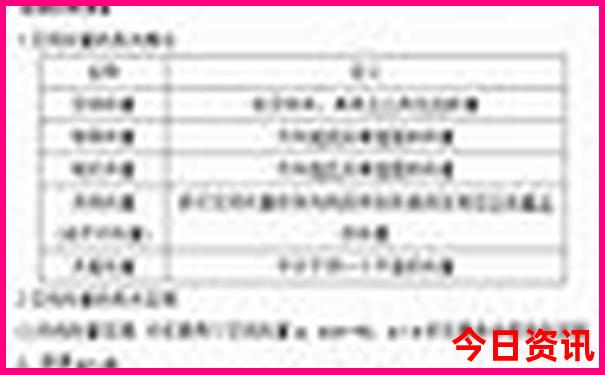 暑假哪里游玩凉快