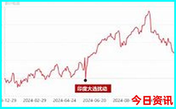附近一日游景点自驾游