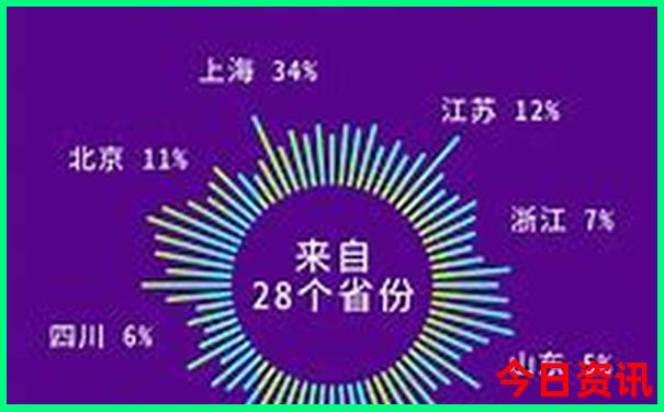 安徽冷门又好玩的地方