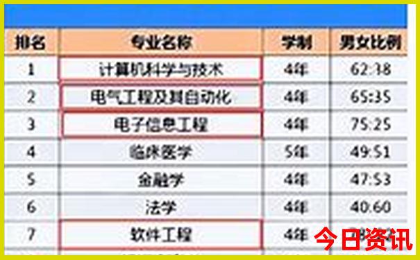 全国夏天最凉快的地方