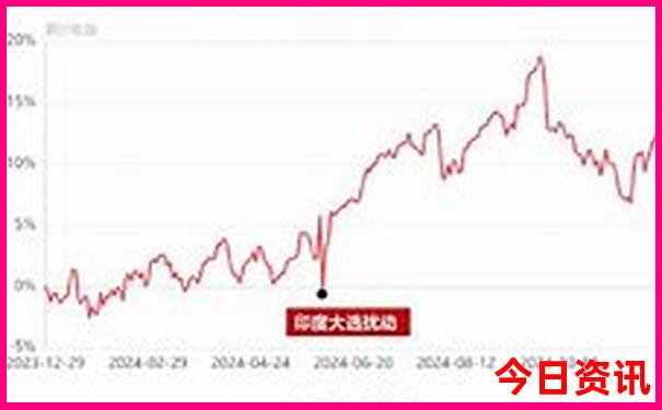 留园周边十大景点