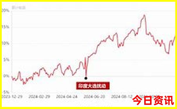 这个季节去那里旅游最好