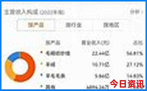 小环线自驾游最佳路线